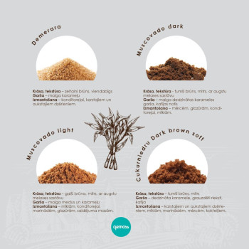 Cukrus cukrinis junginys Dark Brown Soft 1 kg